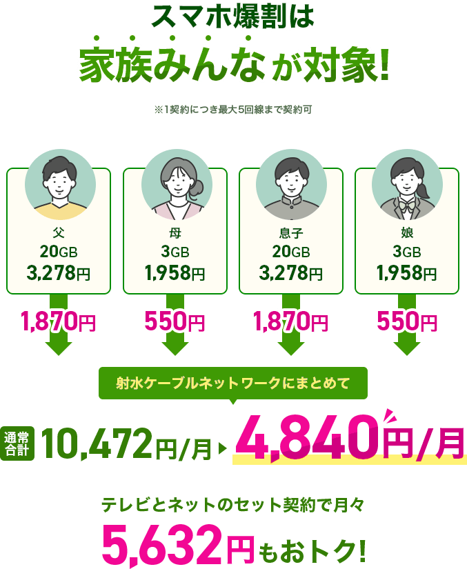 スマホ爆割は家族みんなが対象!