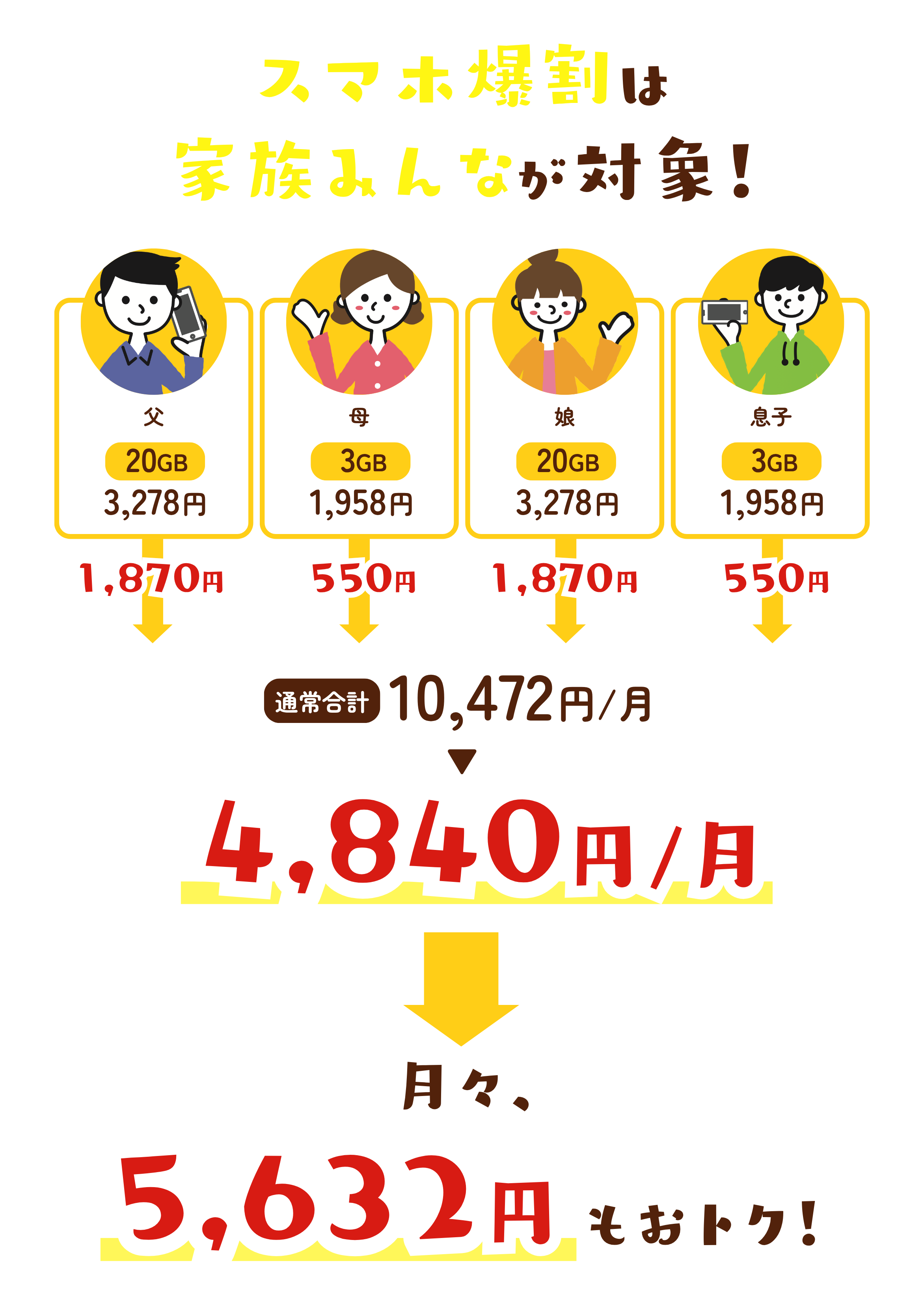 それだけじゃありません!秋冬キャンペーン適用で基本料金最大3ヶ月0円!