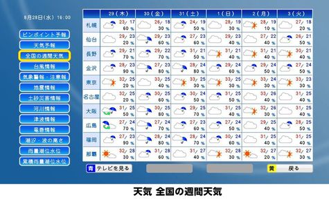 データ放送スライド06