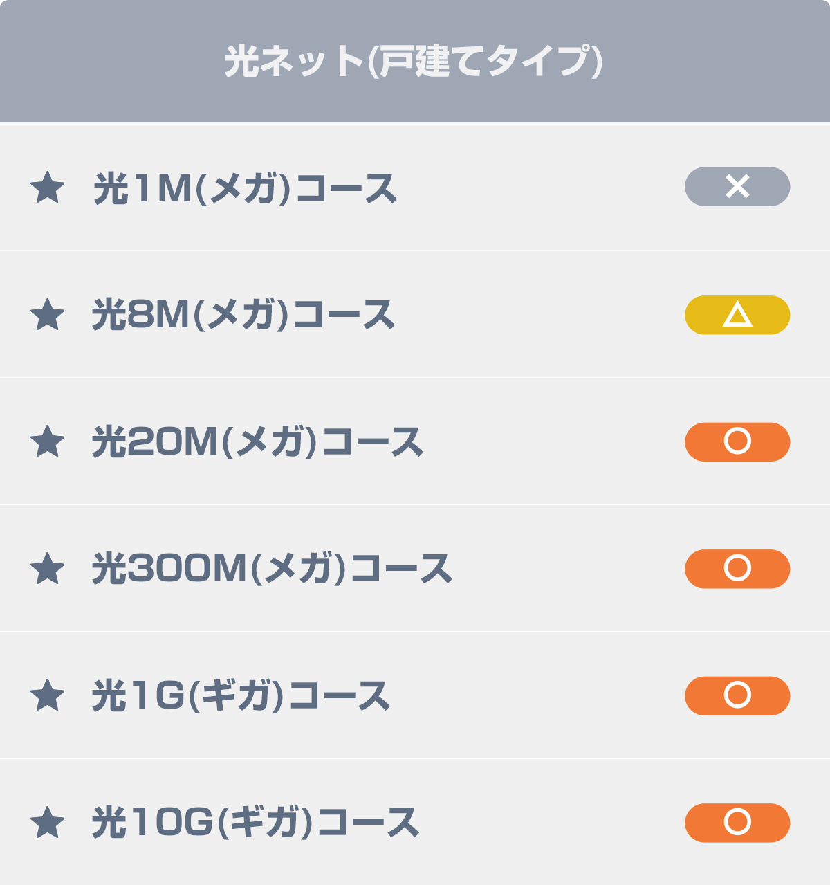 光サービス視聴推奨コース