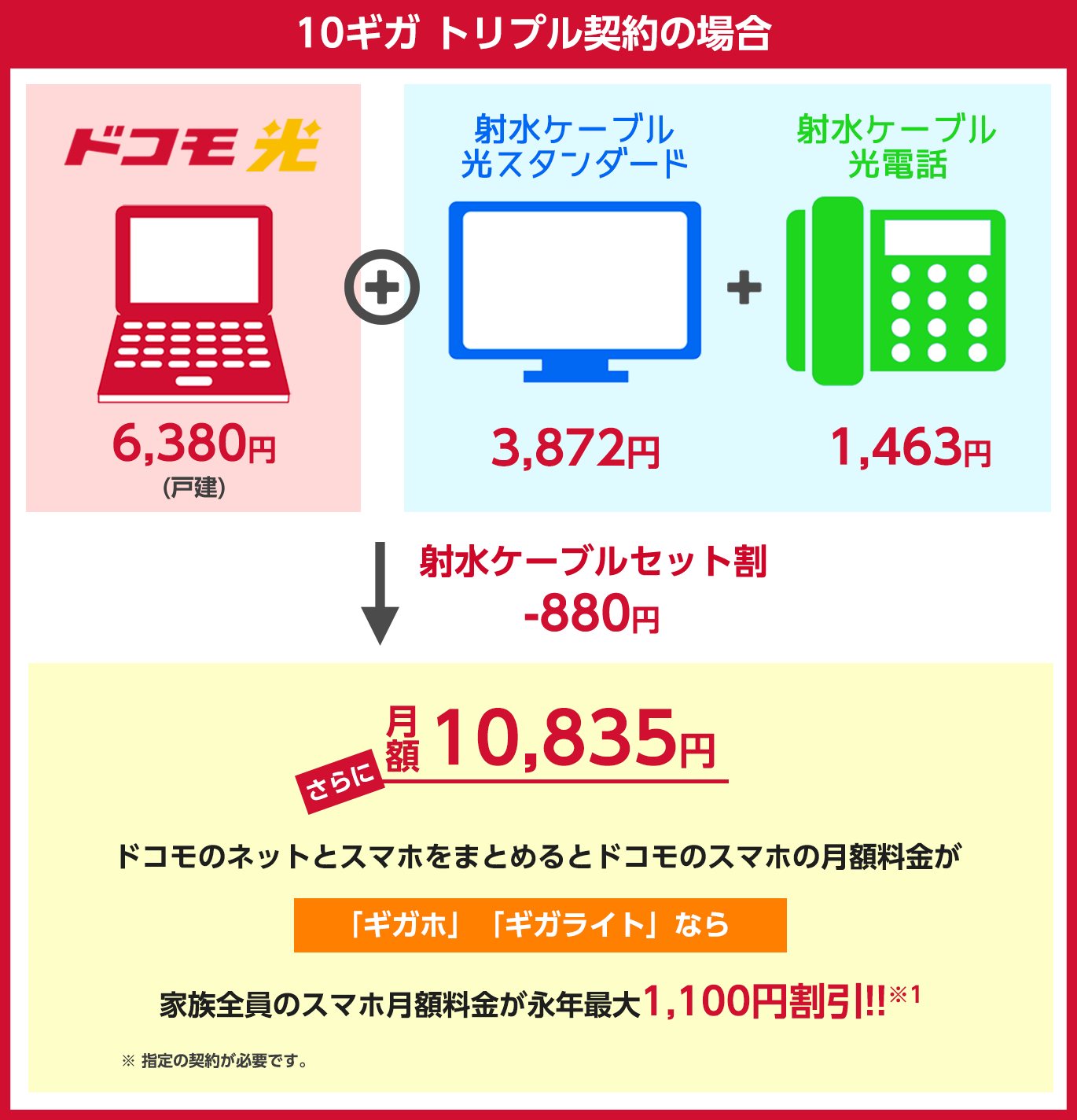 トリプル契約の場合の月額