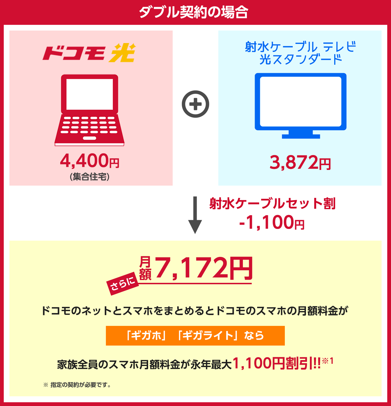 トリプル契約の場合の月額