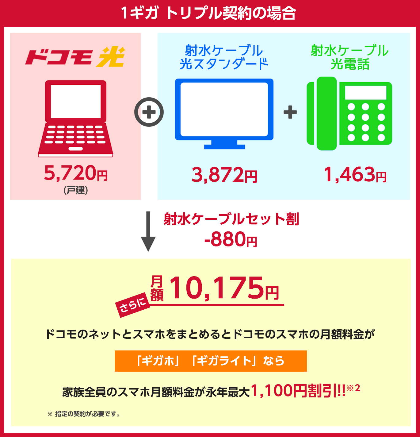 トリプル契約の場合の月額