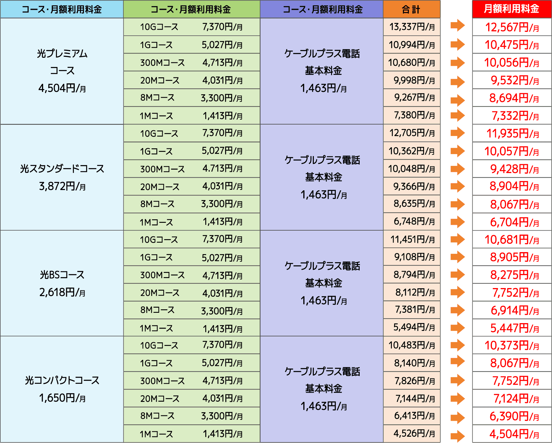 :トリプル3点セット月額料金