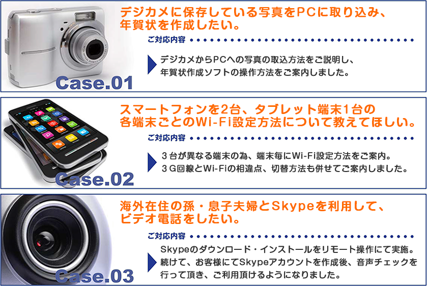デジカメに保存している写真をPCに取り込み、年賀状を作成したい。スマートフォンを2台、タブレット端末1台の各端末ごとのWi-Fi設定方法について教えてほしい。海外在住の孫・息子夫婦とSkypeを利用して、ビデオ通話をしたい。