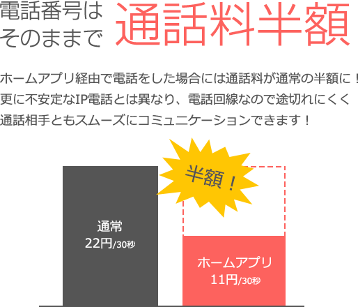 電話番号はそのままで通話料半額
