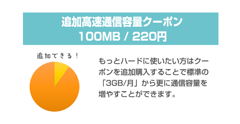 追加高速通信容量クーポン 100MB / 200円