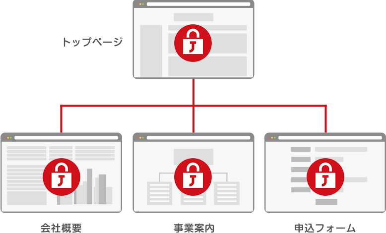 常時SSL化されたWebサイト