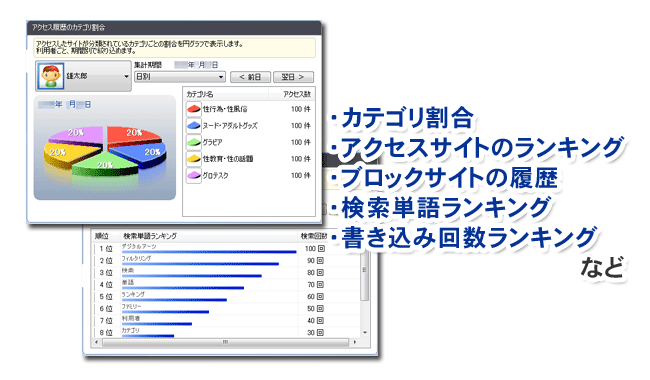 グラフ表示画面