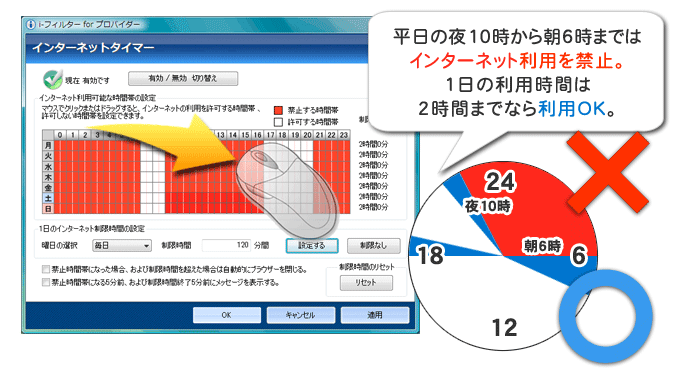 利用時間制限